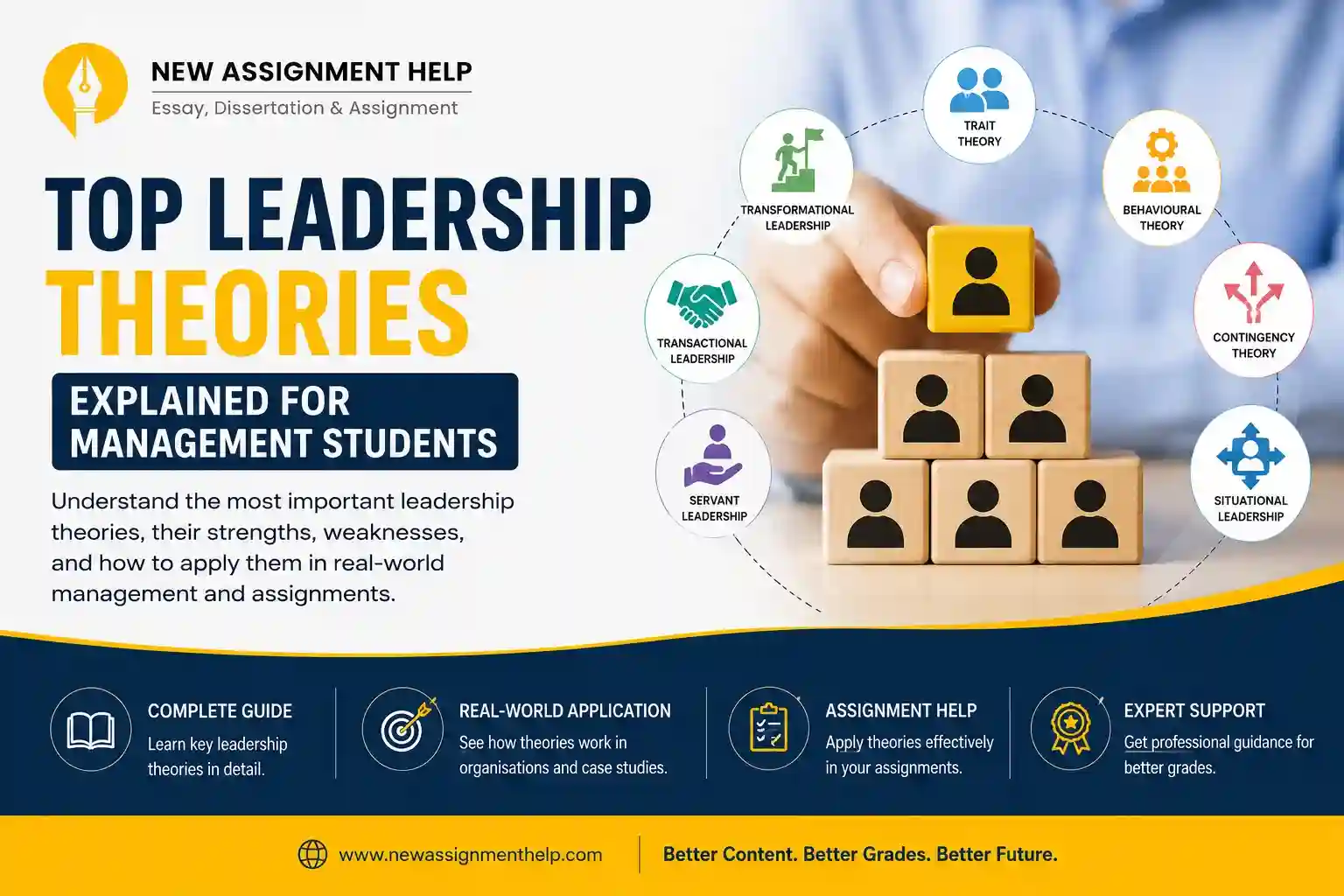 Top Leadership Theories infographic for management students