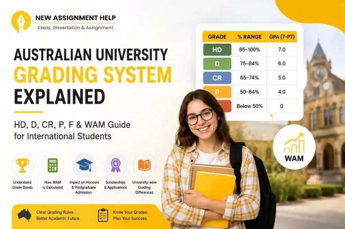 Australian University Grading System Explained showing HD