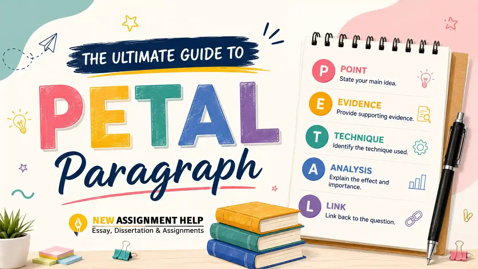 PETAL paragraph structure guide for Australian high school students