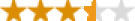 ratings