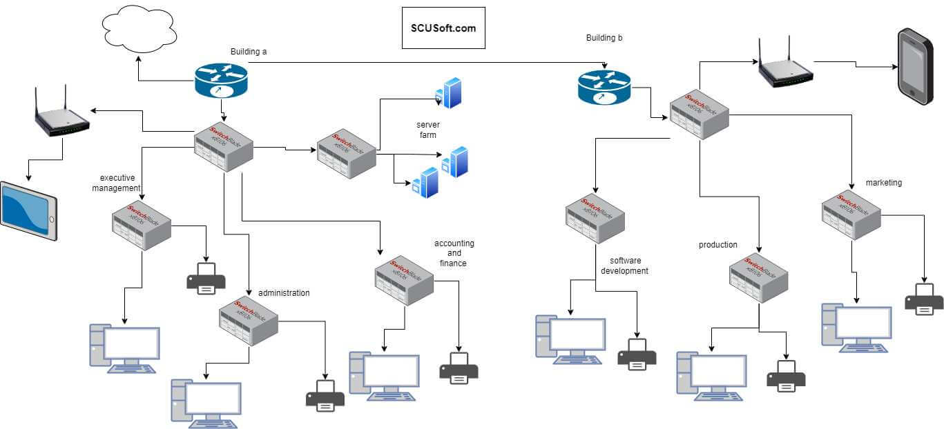 Proposed network architecture