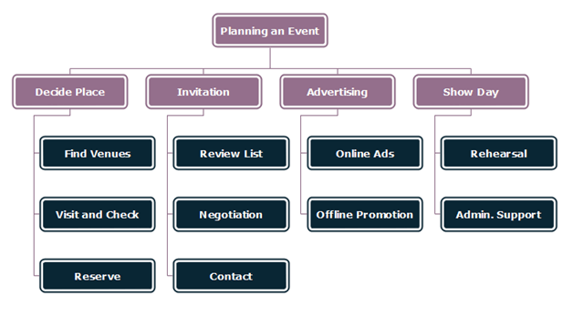 Project Management