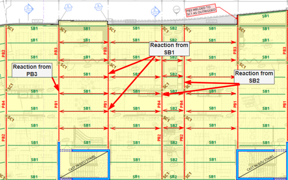 4.5.1 Loading Tributary Area
