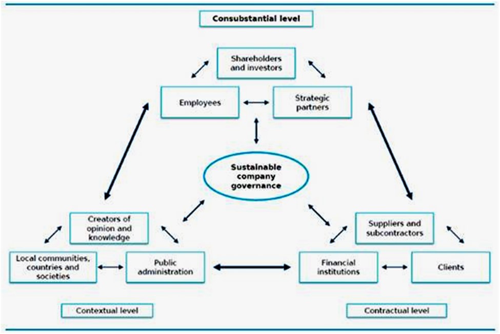 Stakeholders Classification
