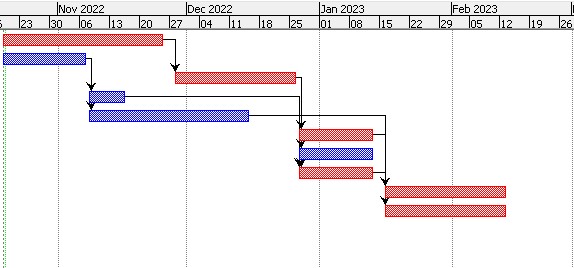 Gantt Chart