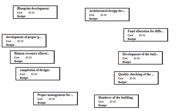 Work Breakdown Structure