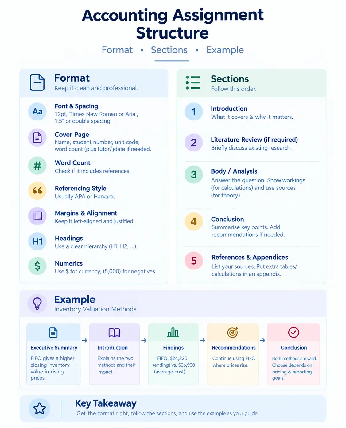 Accounting Assignment Structure