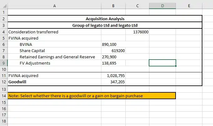 Acquisition Analysis