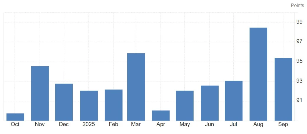 Australia Consumer Confidence