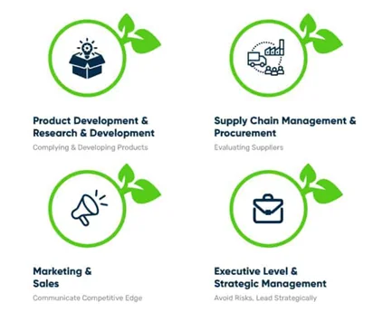 Figure 3: Benefit of LCA in manufacturing sector