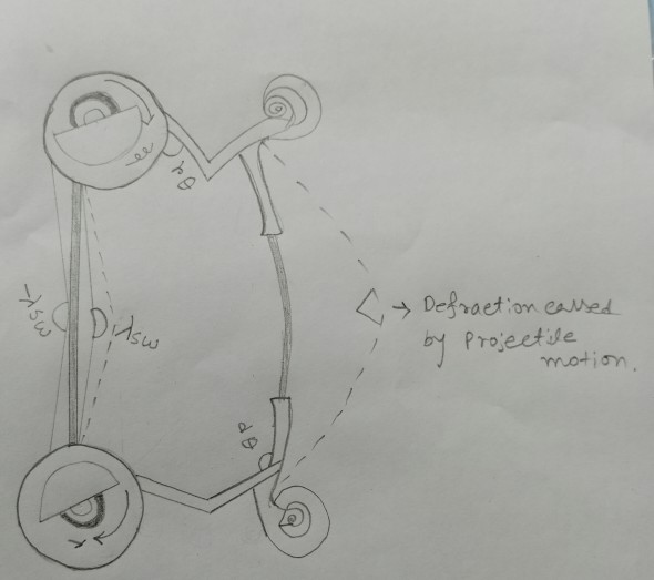 Compound bow one cam which is attached to top limb 