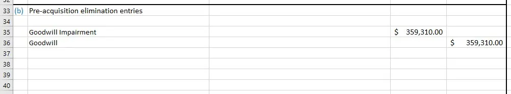 Consolidated Journal Entries b