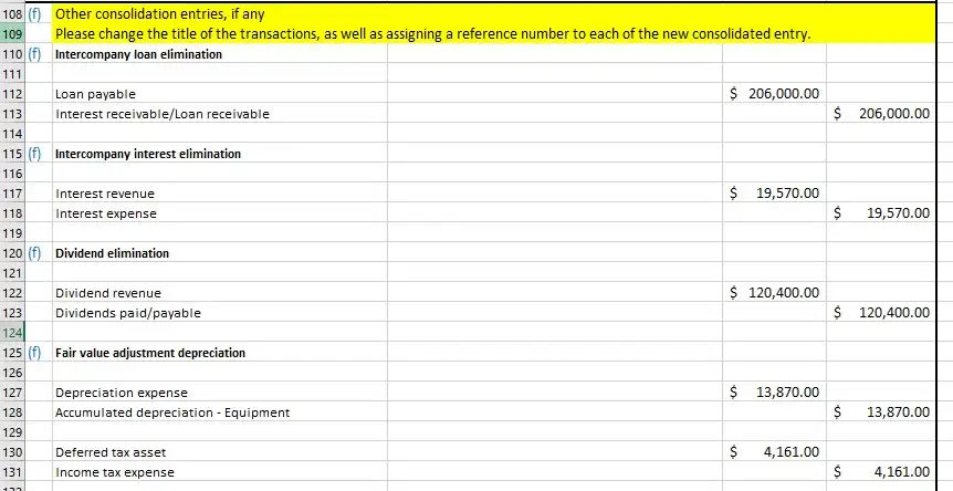 Consolidated Journal Entries f