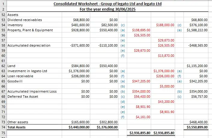 Consolidated Worksheet 3