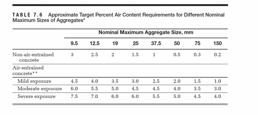 the nominal maximum coarse aggregate size