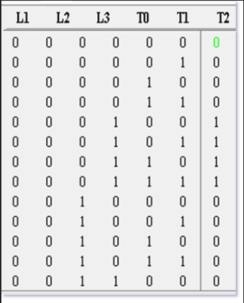 Truth table in Logisim Truth table in Logisim