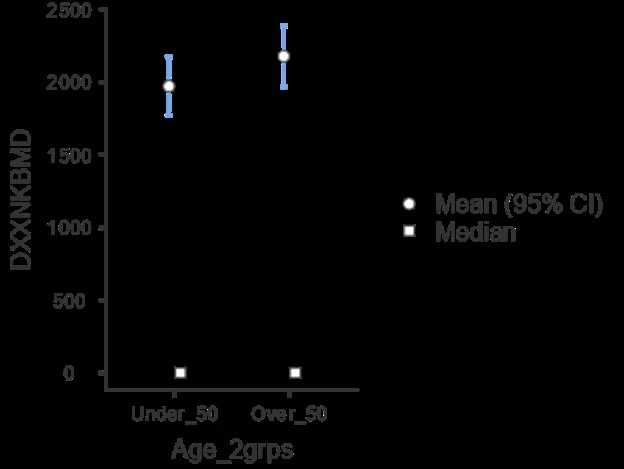 Figure 10: “Boxplot Femoral neck BMD”