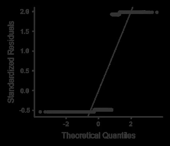 Figure 11: “Q-Q plot”