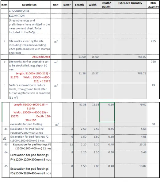 Figure 1: BOQ Measurement