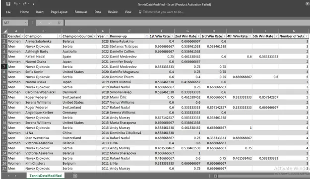 Transformed Data (Source: Made by self in Tableau Desktop)