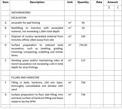 Figure 2: BOQ Preparation