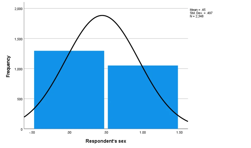 Figure 4: Answer Report (1h)