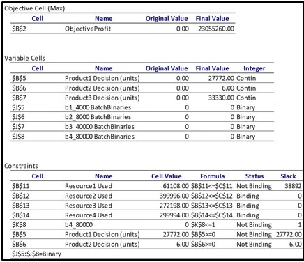 Figure 7: Answer Report (1l)
