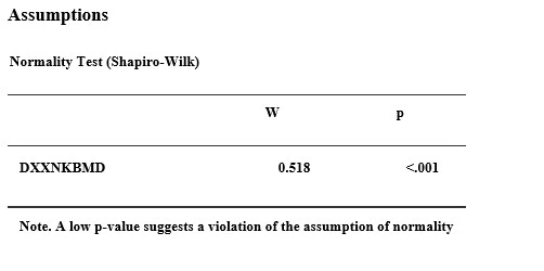 Figure 7: “Assumption check Shapiro - Walk”