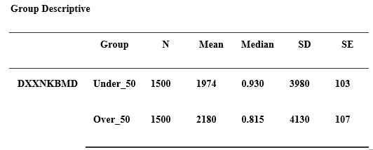 Figure 9: “Group descriptive”