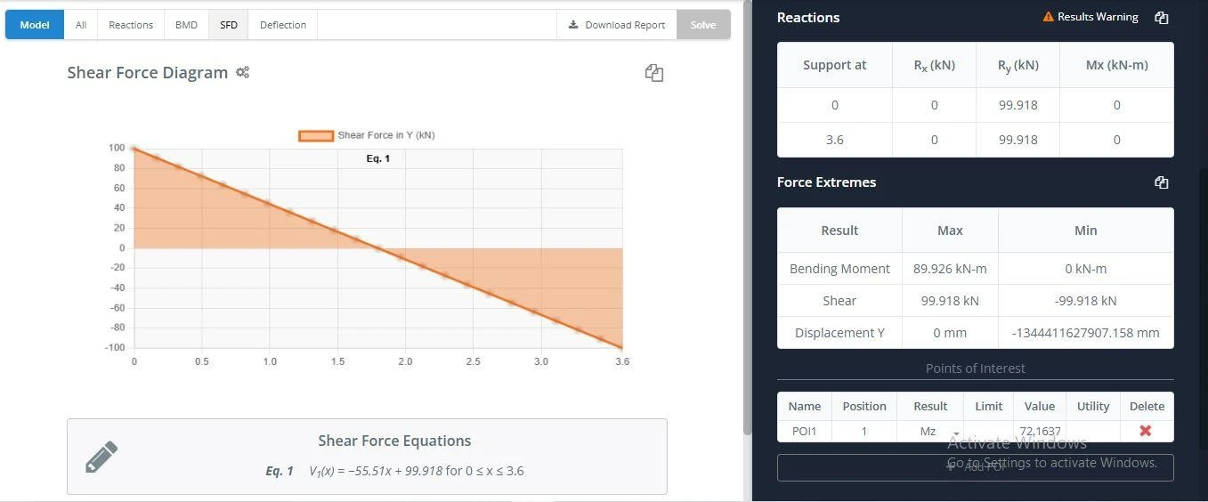 Shear Force for the Beam