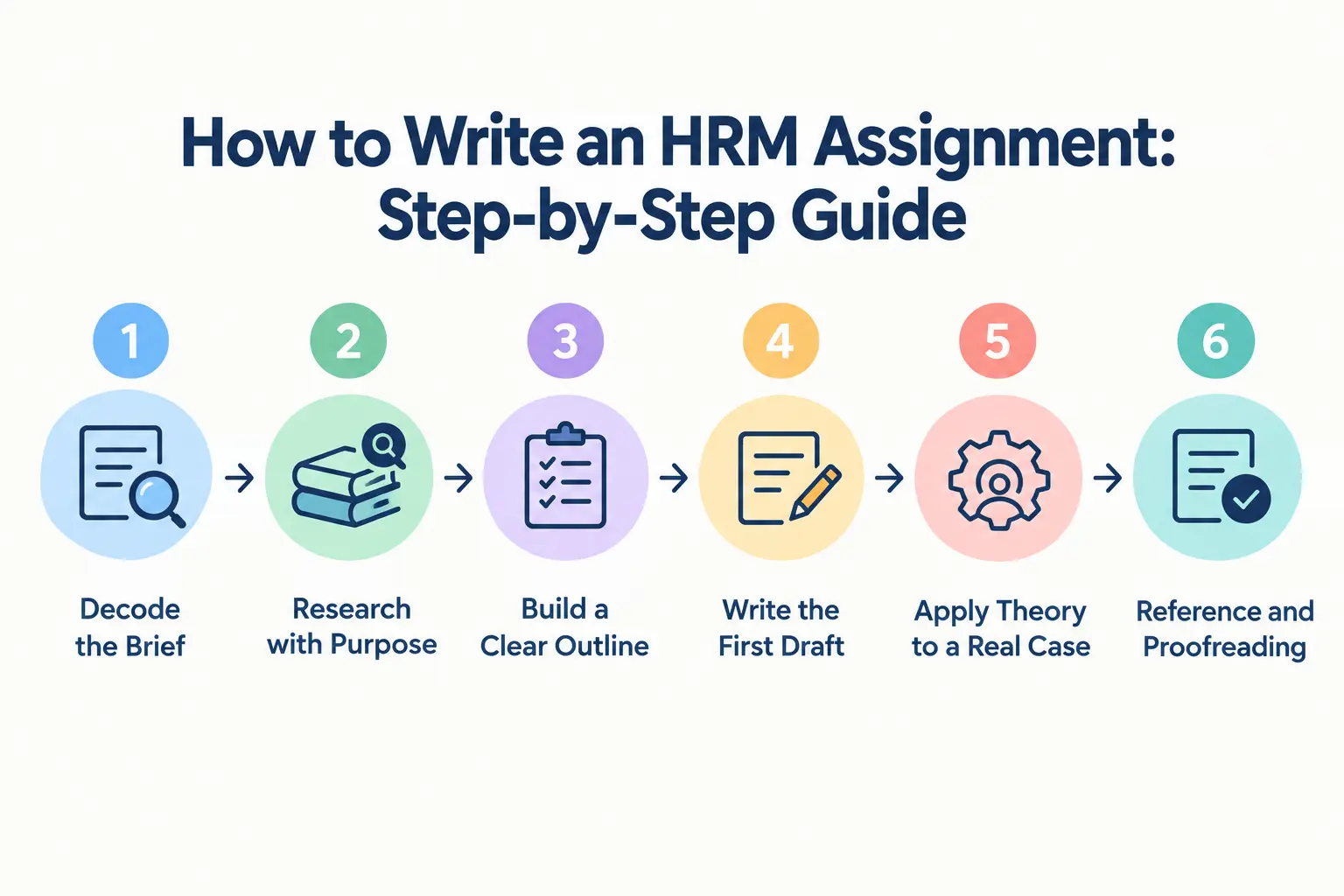 How to Write an HRM Assignment: Step-by-Step Guide How to Write an HRM Assignment: Step-by-Step Guide
