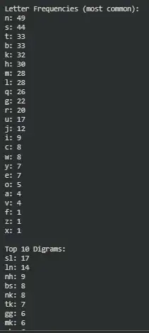 Letter frequencies, top diagrams/trigrams, and the partially decrypted plaintext generation a