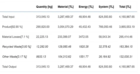 Figure 2: MFCA data summary