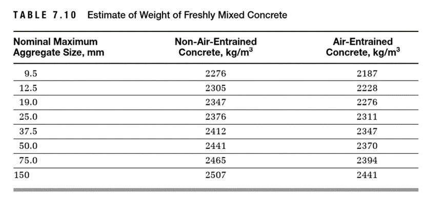 The mass of concrete about 25mm aggregate size