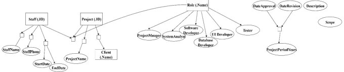 Figure 1: ORM diagram