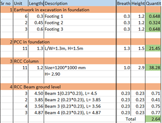 Groundwork Calculation Groundwork Calculation