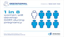 Number of Gestational Diabetes during pregnancy