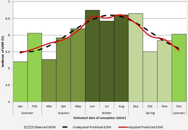 Increasing number in Australia
