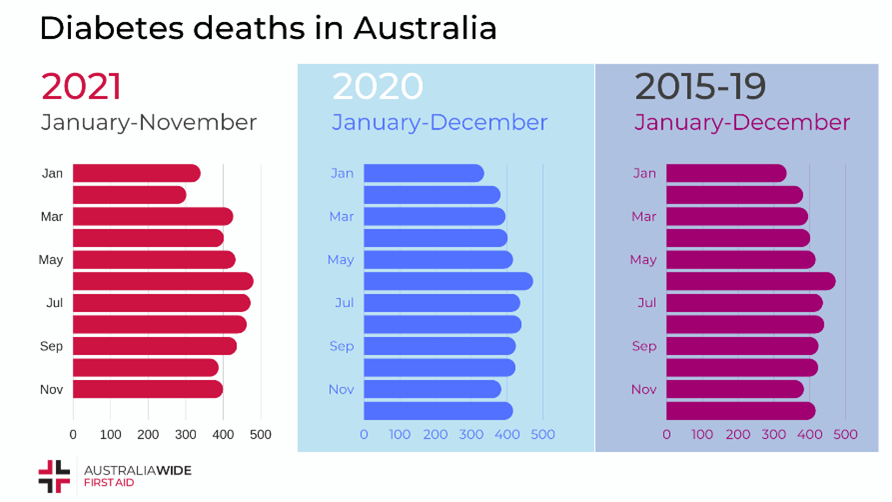 Death womens