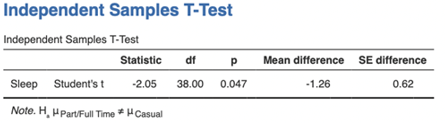 Samples of T-Test Samples of T-Test