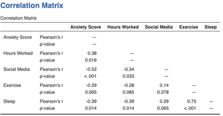 Correlation Matrix Correlation Matrix