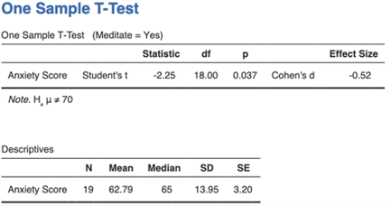 T-Test of one sample T-Test of one sample