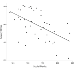 Scatterplot Scatterplot