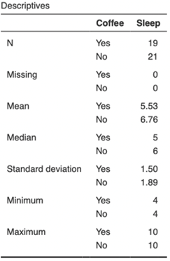 Descriptive Statistics Descriptive Statistics