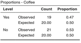 Proportion Figure Proportion Figure