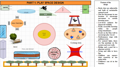 Design of play space Design of play space