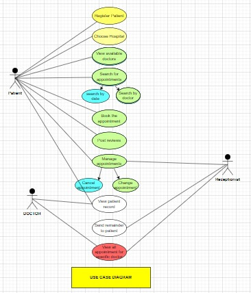 Use case diagram case diagram