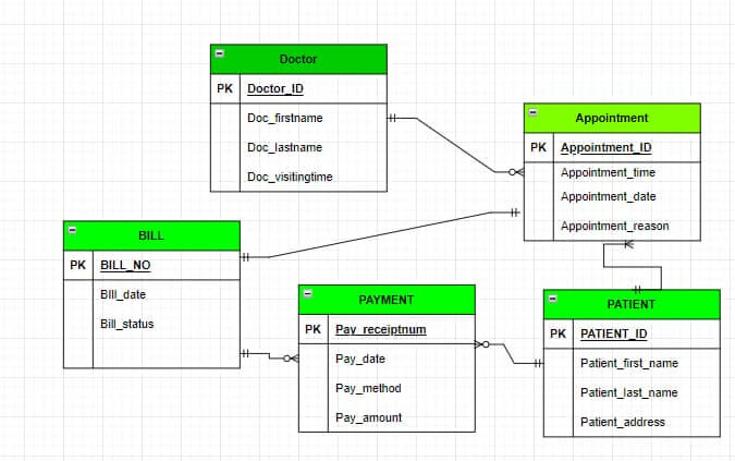 ER diagram image of ER diagram