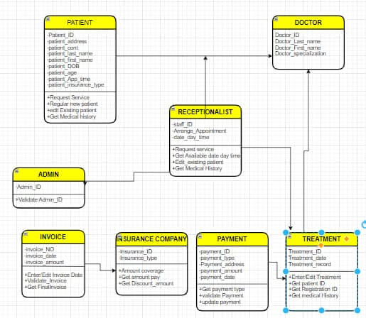 Class diagram image of Class diagram