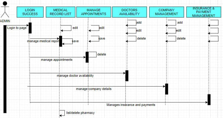 Sequence Diagram image of Sequence Diagram